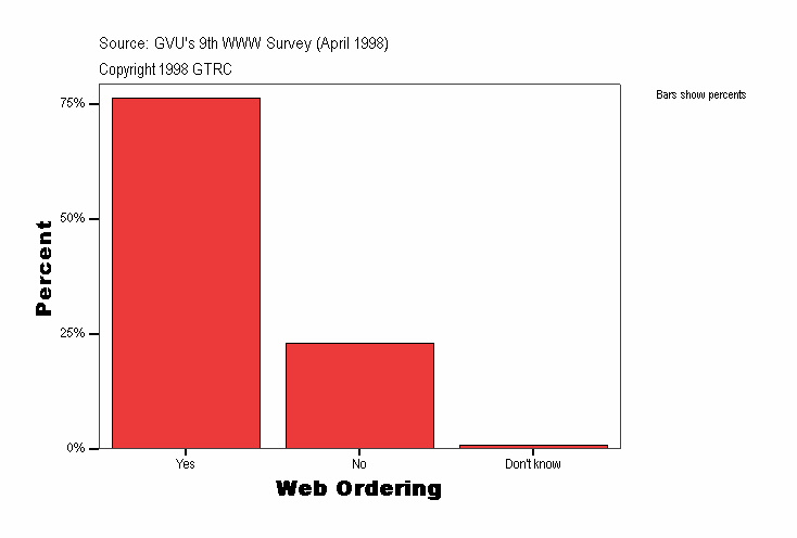 Web Ordering