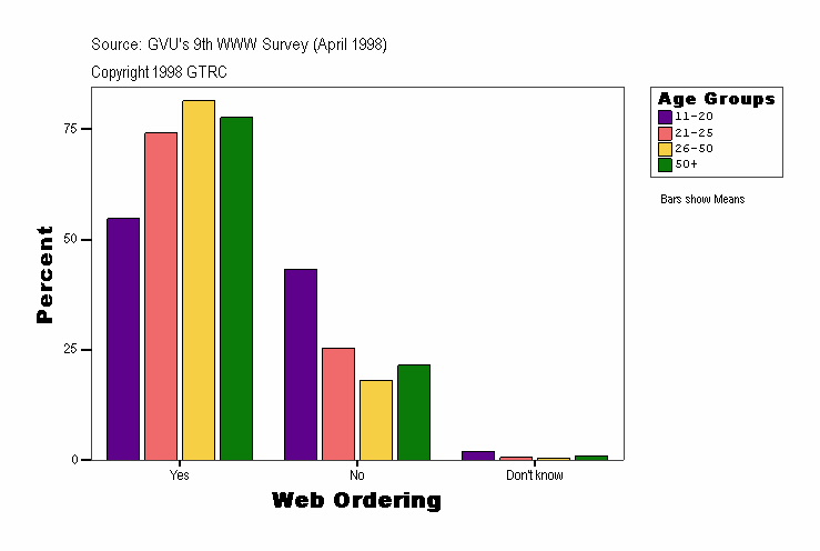 Web Ordering