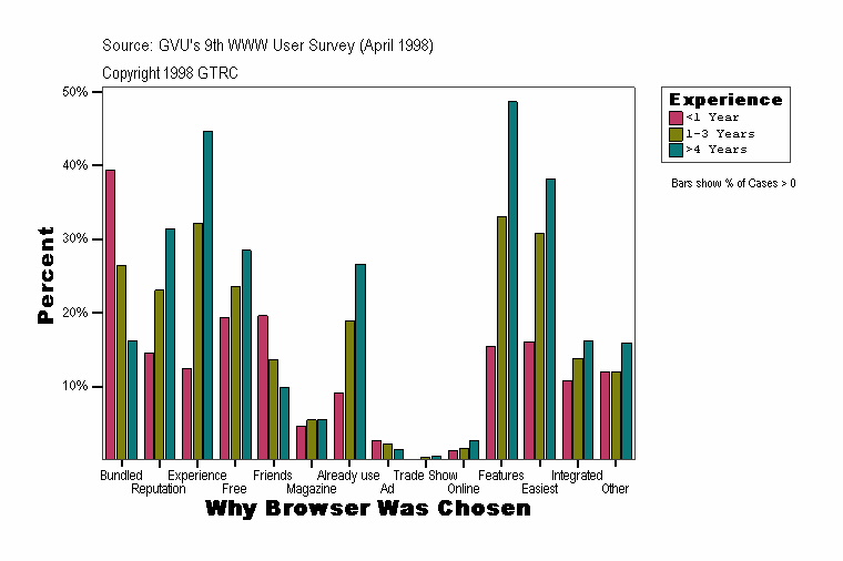 Why Browser Was Chosen