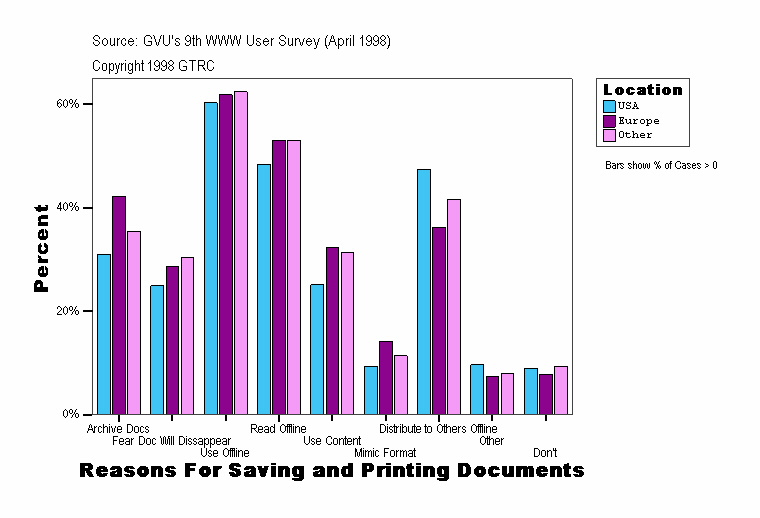 Reasons For Saving and Printing Documents