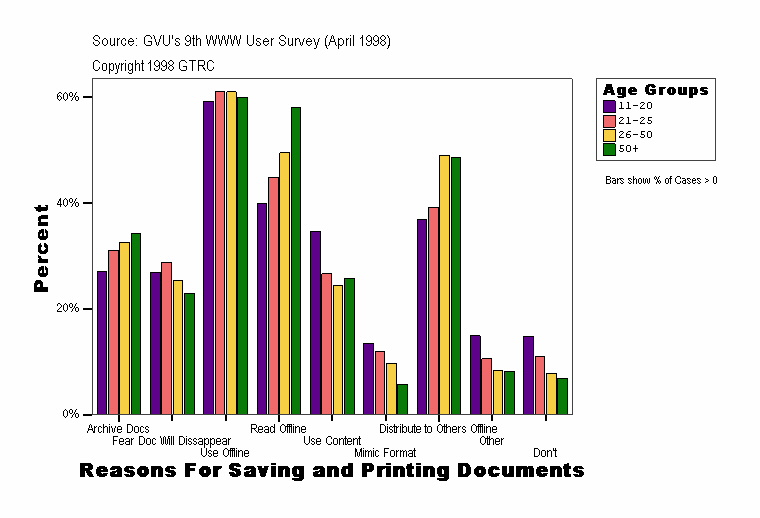 Reasons For Saving and Printing Documents