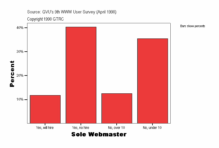 Sole Webmaster