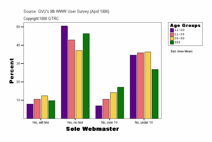 Sole Webmaster