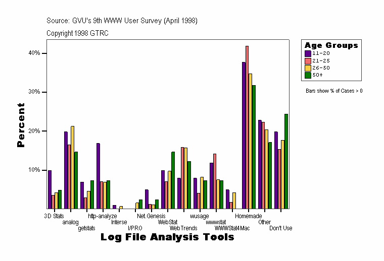 Log File Analysis Tools