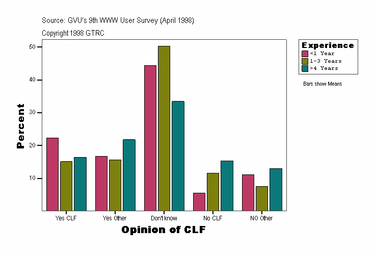 Opinion of CLF