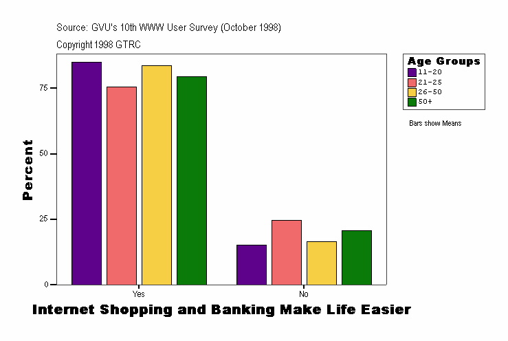 Internet Shopping and Banking Make Life Easier