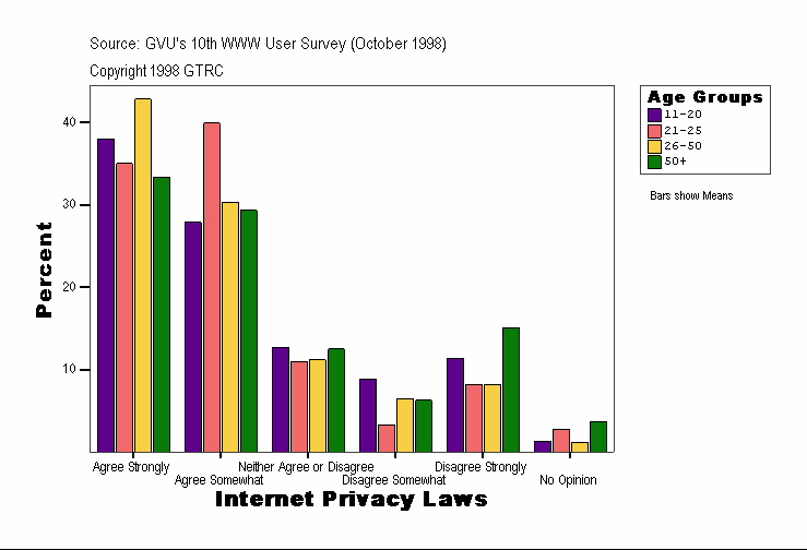 Internet Privacy Laws