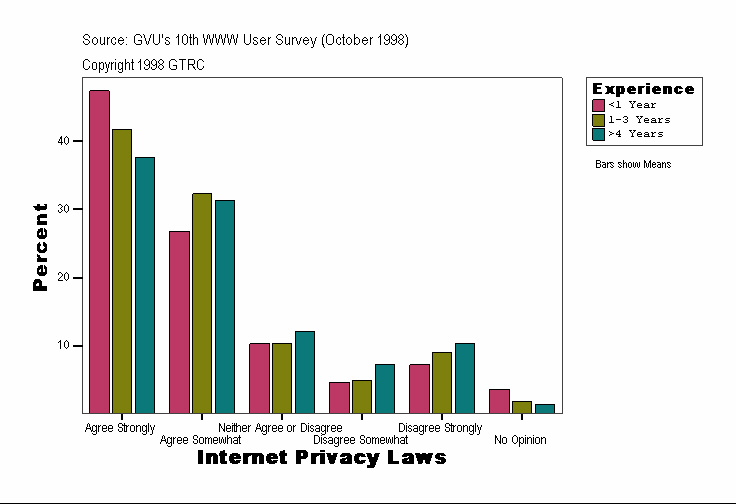 Internet Privacy Laws
