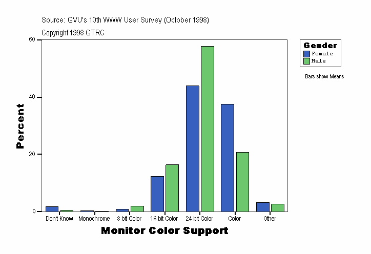 Monitor Color Support