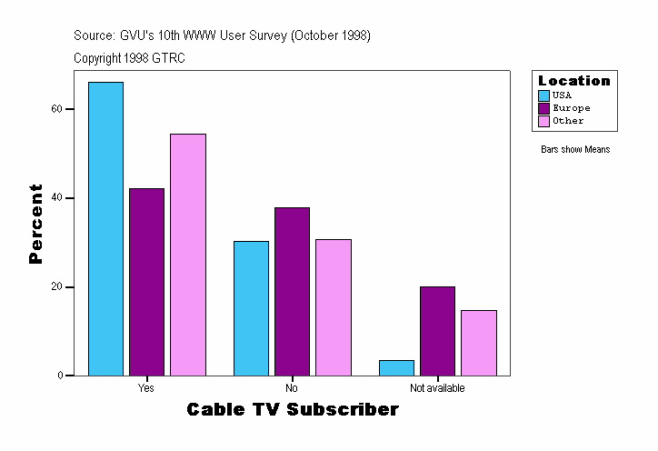Cable TV Subscriber