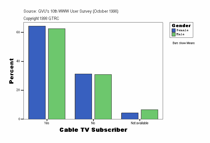 Cable TV Subscriber