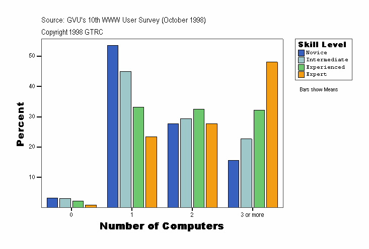 Number of Computers