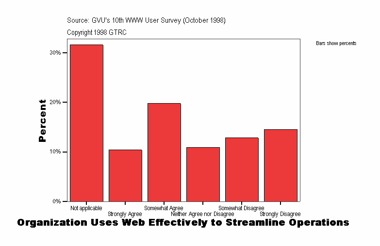 Organization Uses Web Effectively to Streamline Operations