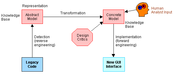 Morph Process Diagram