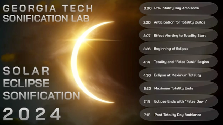 GT Sonification Lab 2024 Solar Eclipse Soundtrack