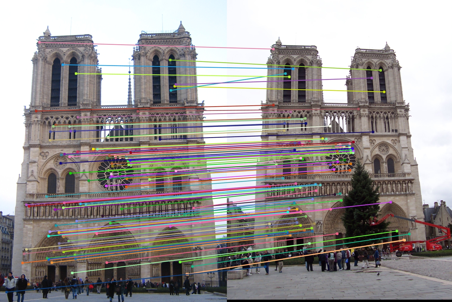 Interest Points on two images of Notre Dame