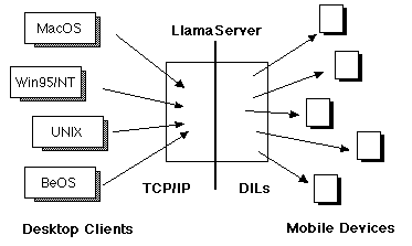 LlamaServer diagram