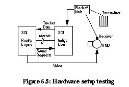 Figure 6.5: Hardware setup
testing