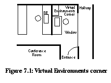 Figure 7.1: Virtual Environments
corner