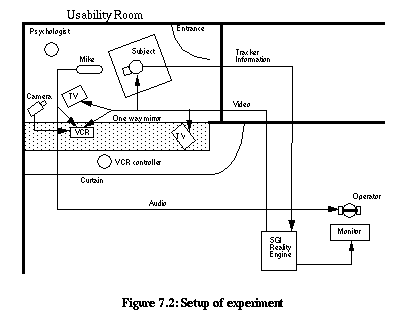 Figure 7.2: Setup of experiment