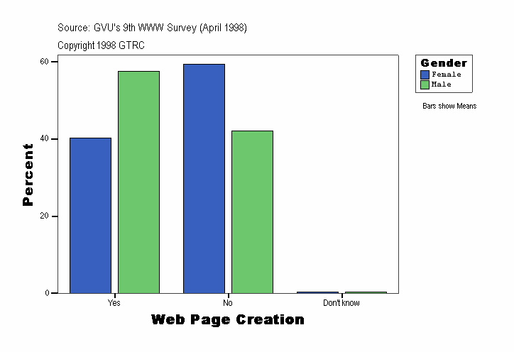 Web Page Creation