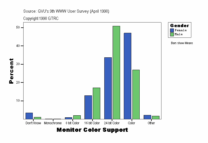 Monitor Color Support