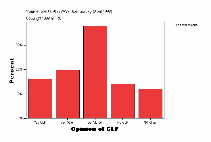 Opinion of CLF