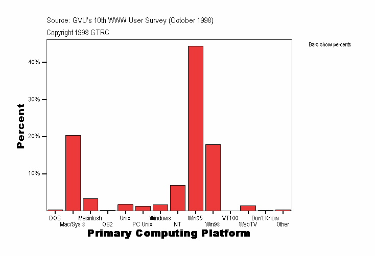Primary Computing Platform