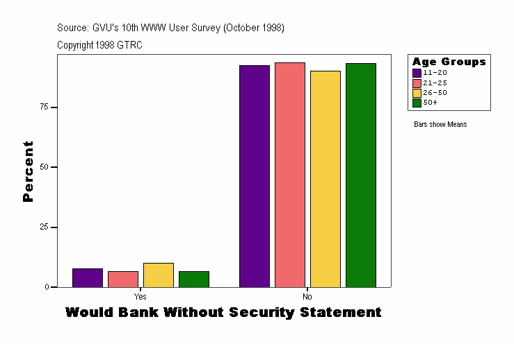 Would Bank Without Security Statement
