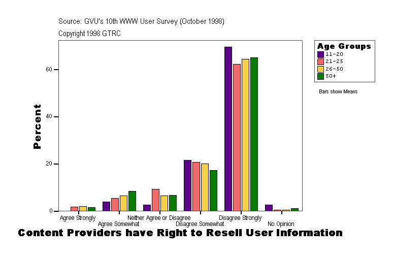 Content Providers have Right to Resell User Information