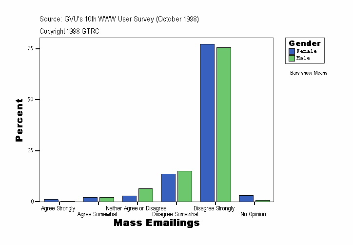 Mass Emailings