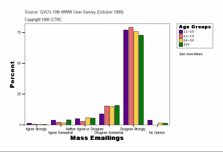 Mass Emailings