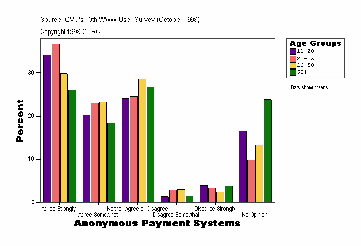 Anonymous Payment Systems