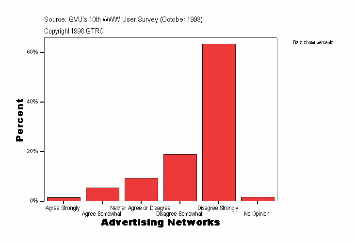 Advertising Networks