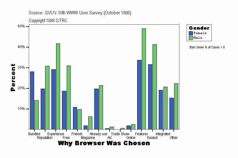Why Browser Was Chosen