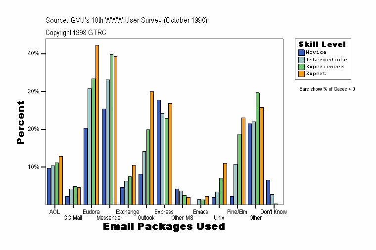 Email Packages Used