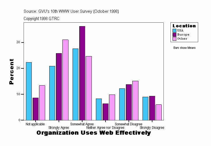 Organization Uses Web Effectively