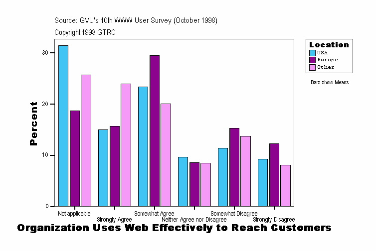 Organization Uses Web Effectively to Reach Customers