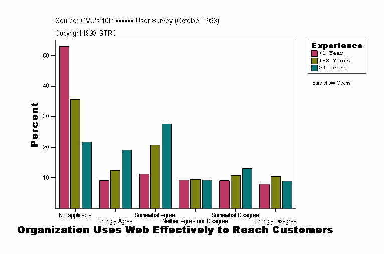 Organization Uses Web Effectively to Reach Customers