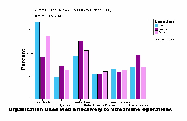 Organization Uses Web Effectively to Streamline Operations