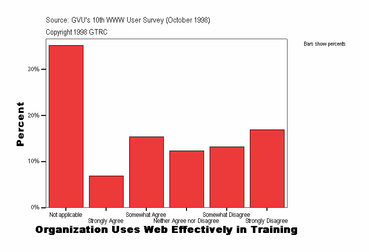 Organization Uses Web Effectively in Training