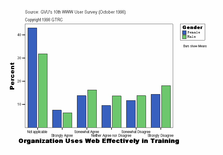 Organization Uses Web Effectively in Training