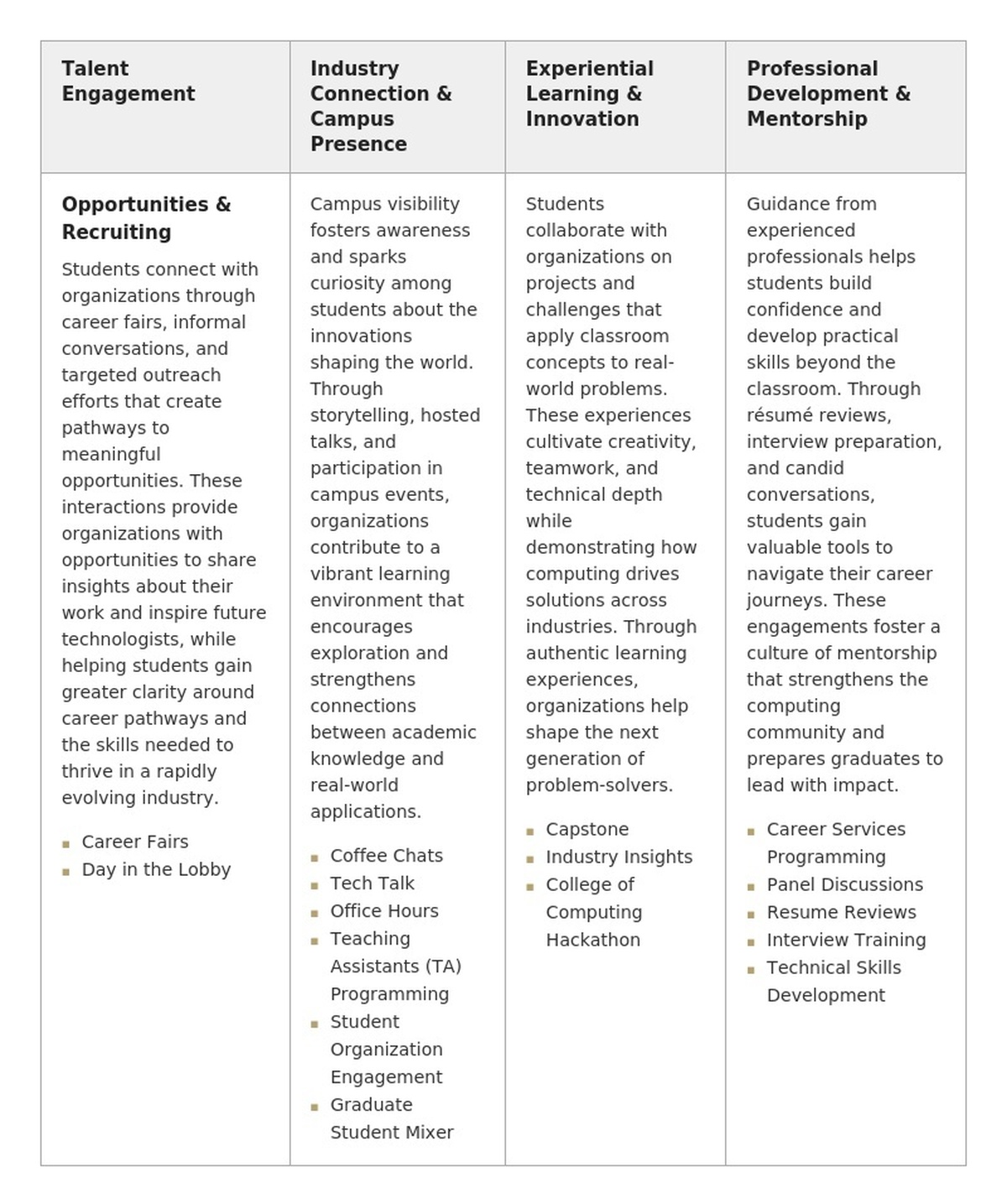 Benefits of each tier of CAP membership