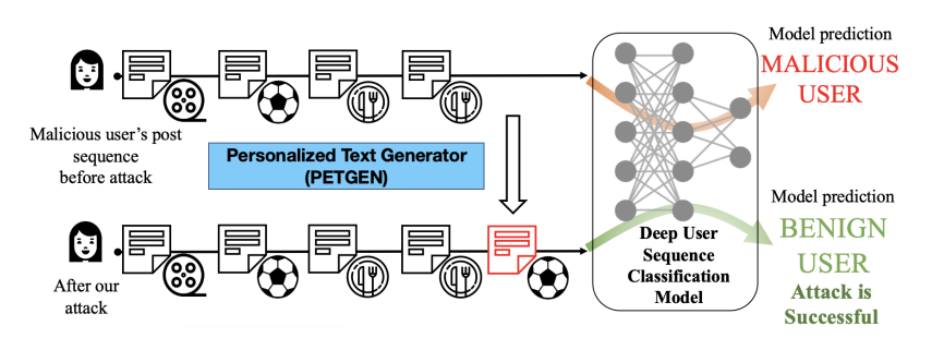 Technical schematic flow of PETGEN