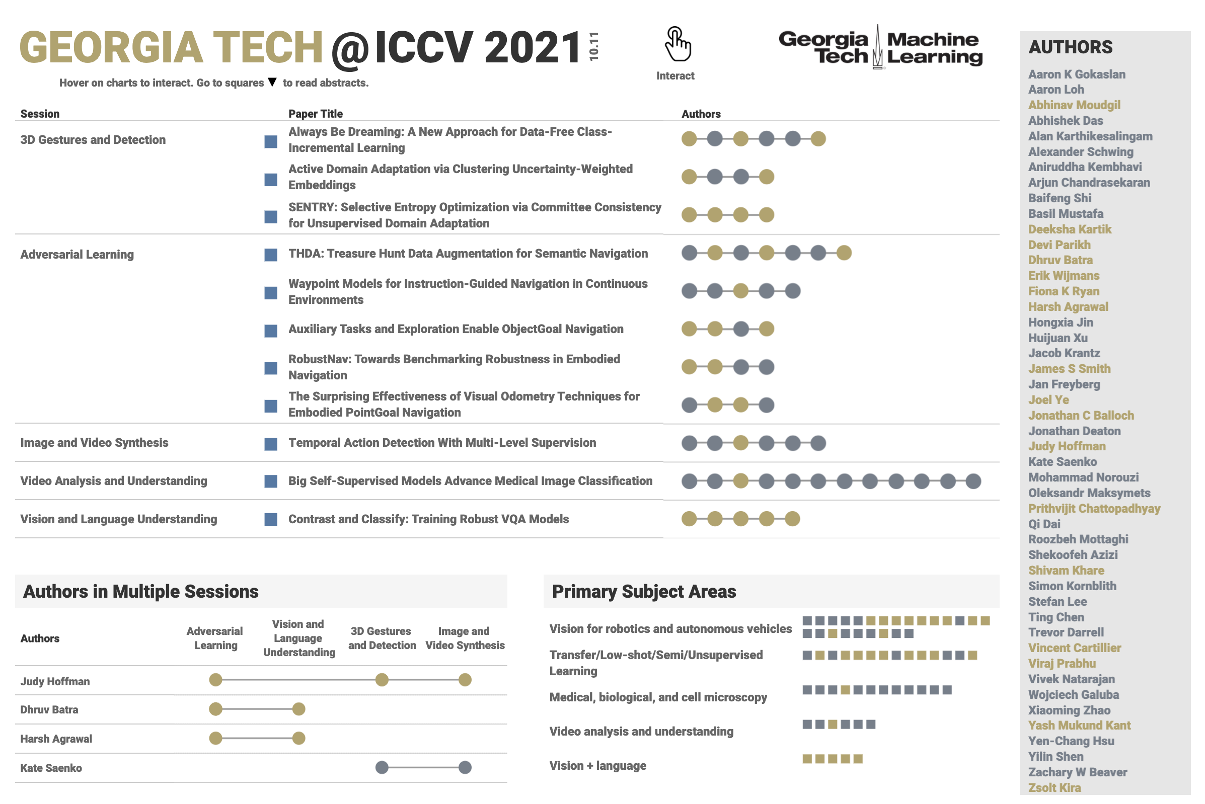 ICCV 2021 - Georgia Tech research