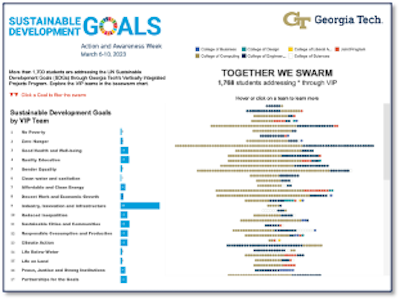 All Georgia Tech VIP Teams supporting UN SDGs