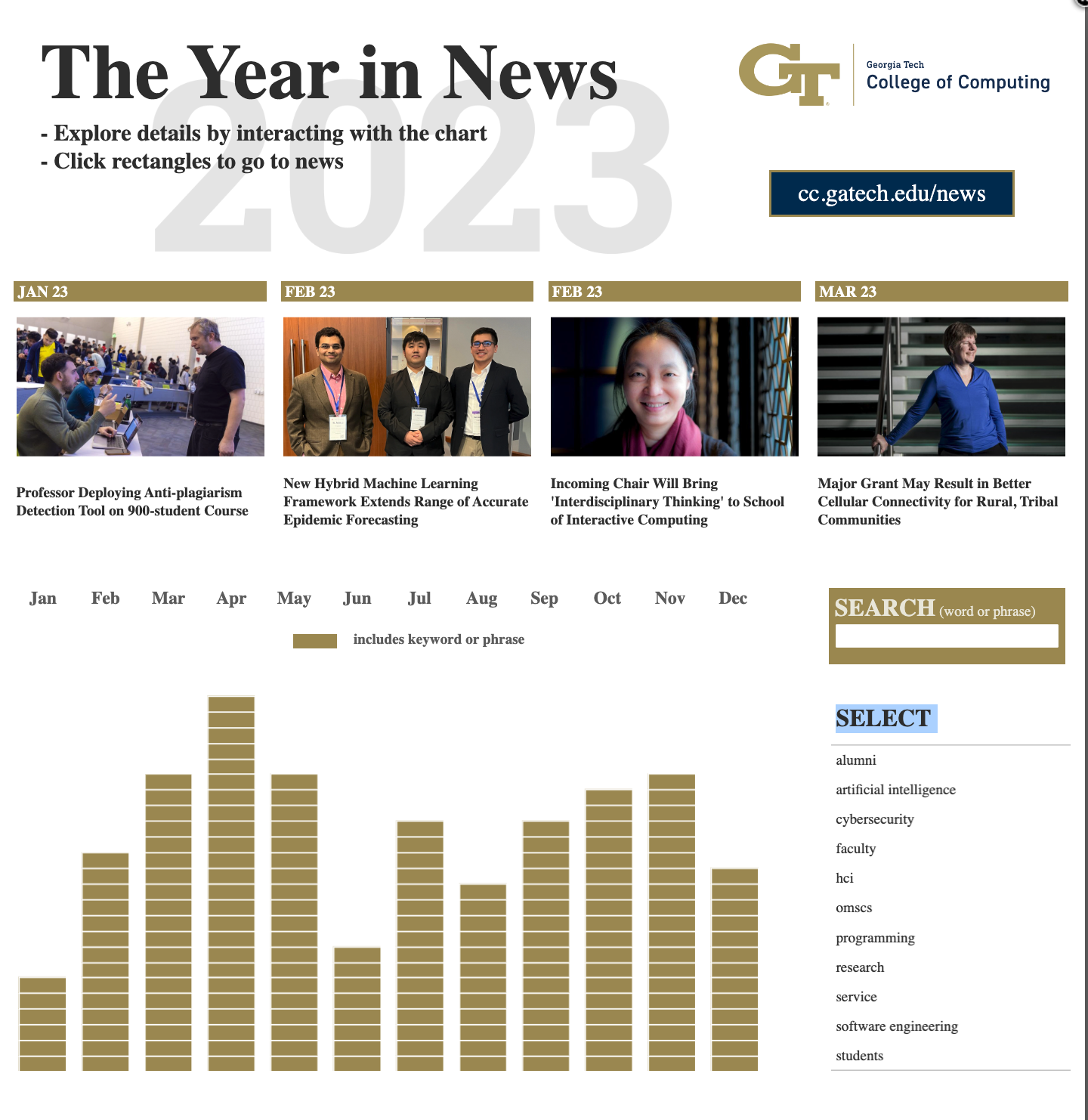 GT Computing 2023 The Year in /news
