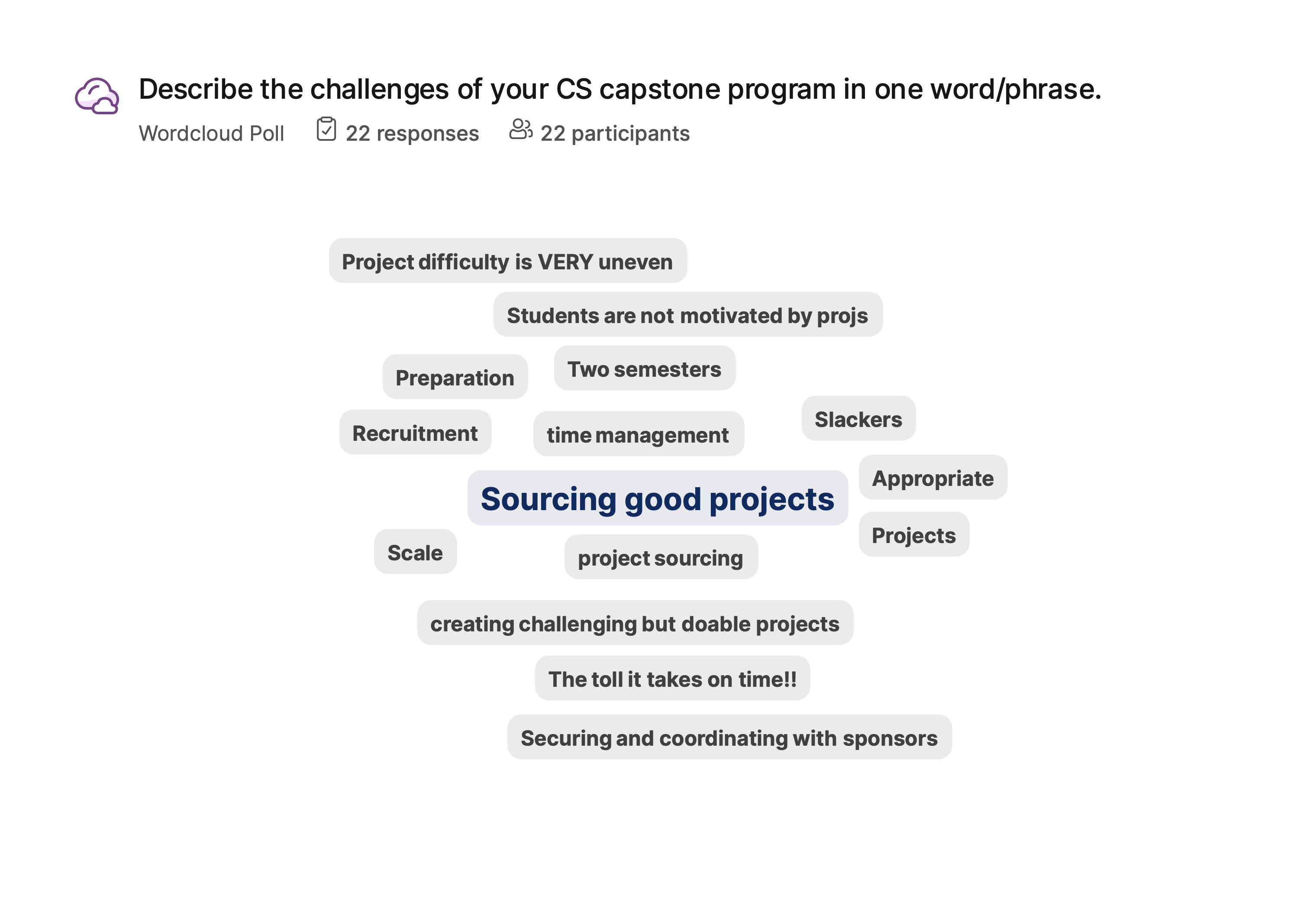 Word cloud shows words used to describe challenges