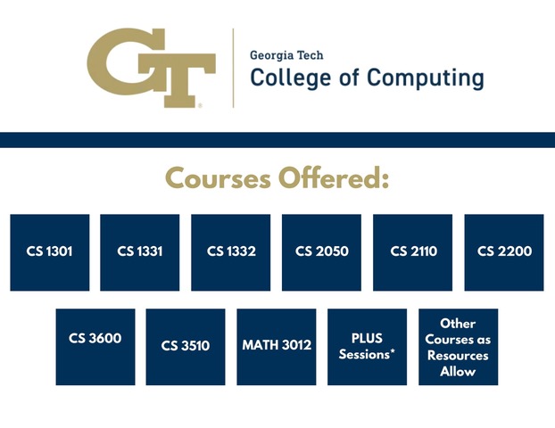 the courses that the CoC offers tutoring for