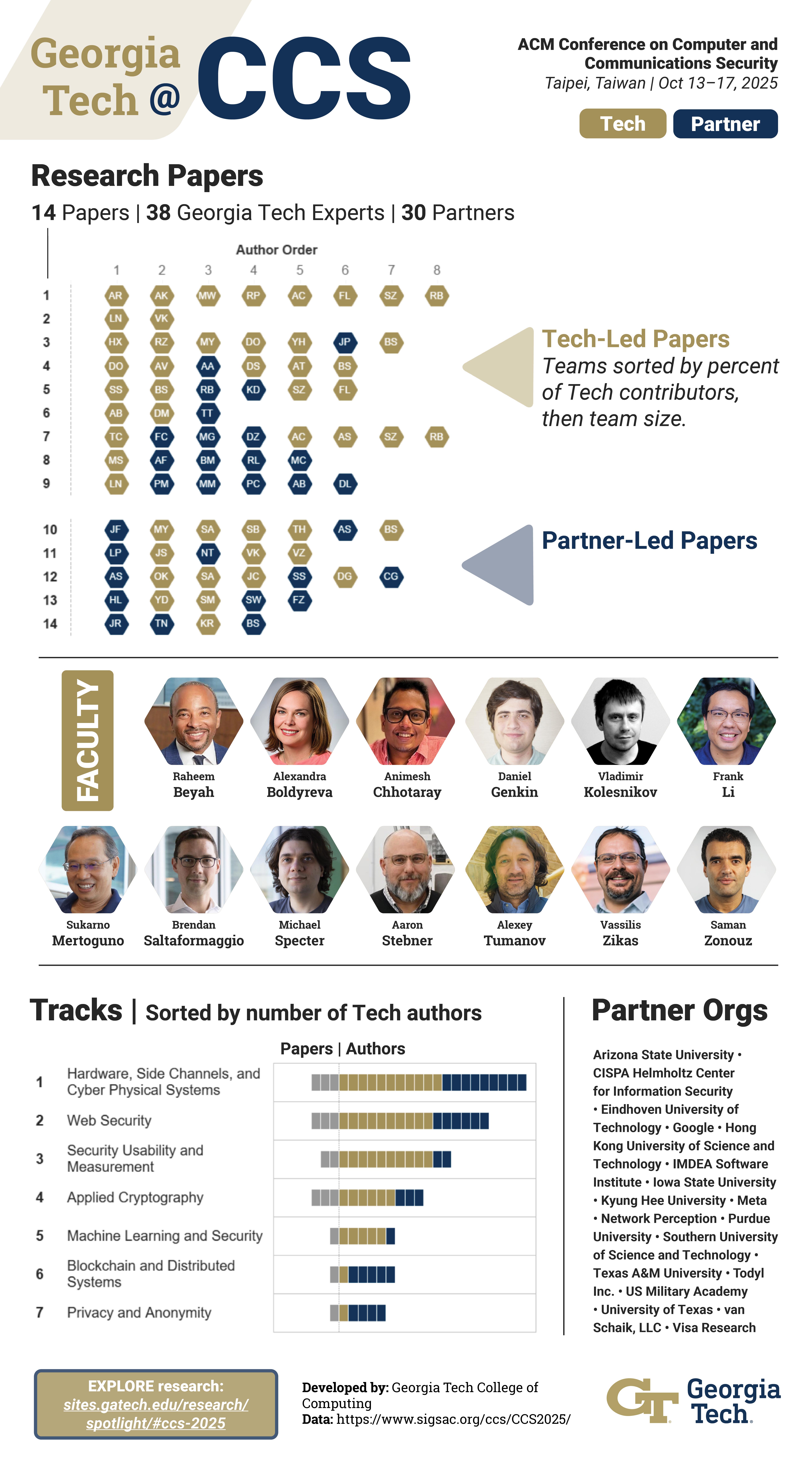 Research Conference Spotlight